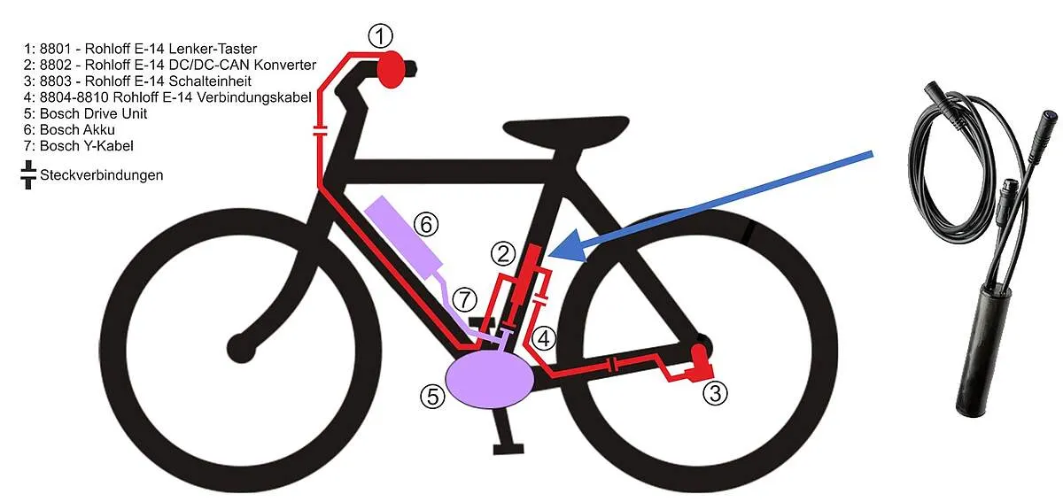 Kreuztausch des Adapters: Fahrradskizze mit Pfeil vom Diagnose-Adapter zum Unterrohr