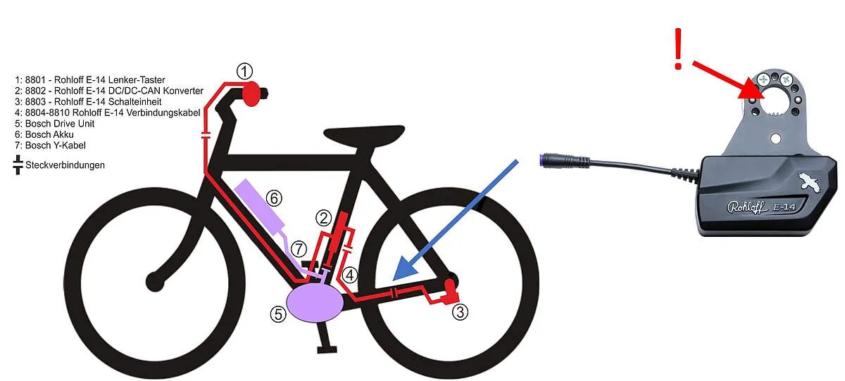 Kreuztausch der Schalteinheit: Fahrradskizze mit nummerierten Teilen, Pfeil zur Schalteinheit an der Nabe