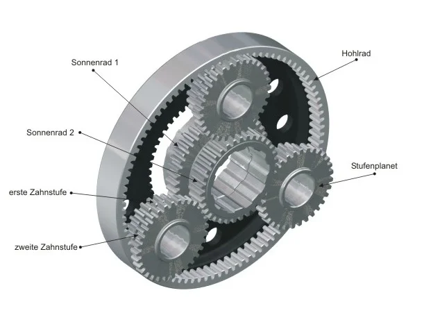 Planetensatz der SPEEDHUB: Sonnenräder, Hohlrad und Stufenplaneten
